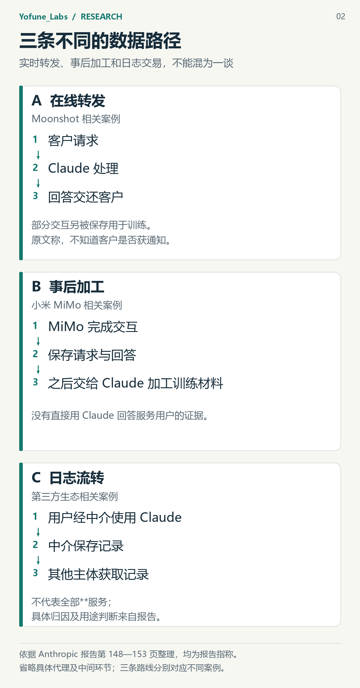 在线转发、历史会话再处理和中转日志流转